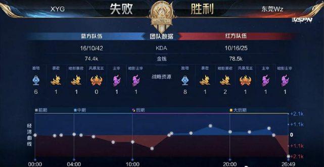 员在高压环